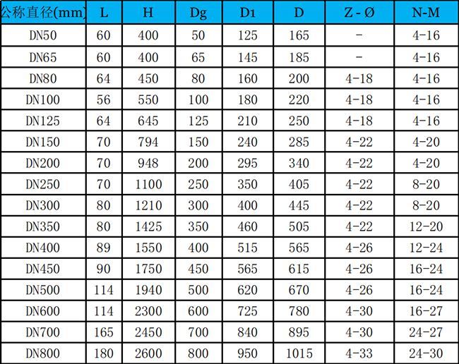 氣動(dòng)對(duì)夾式無隙閘閥外形尺寸