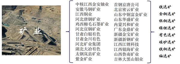 襯膠楔型閘閥礦業(yè)行業(yè)業(yè)績(jī)