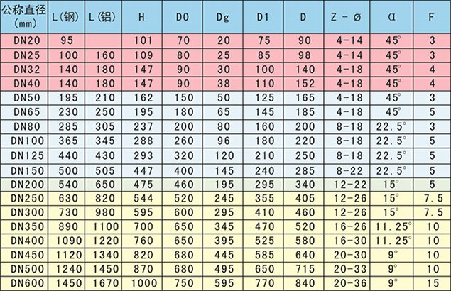 手動(dòng)裸式管夾閥外形尺寸