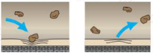 管夾閥工作示意圖