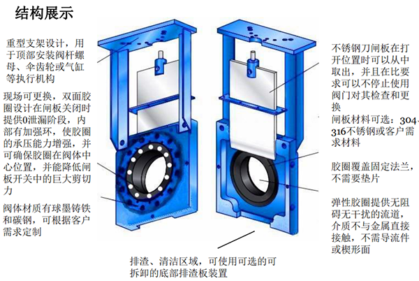 無隙閘閥結(jié)構(gòu)