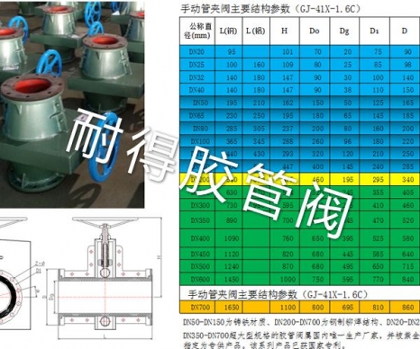 手動(dòng)管夾閥產(chǎn)品參數(shù)