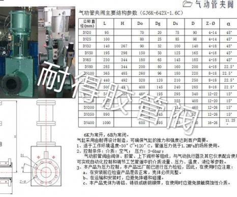氣動管夾閥產(chǎn)品參數(shù)